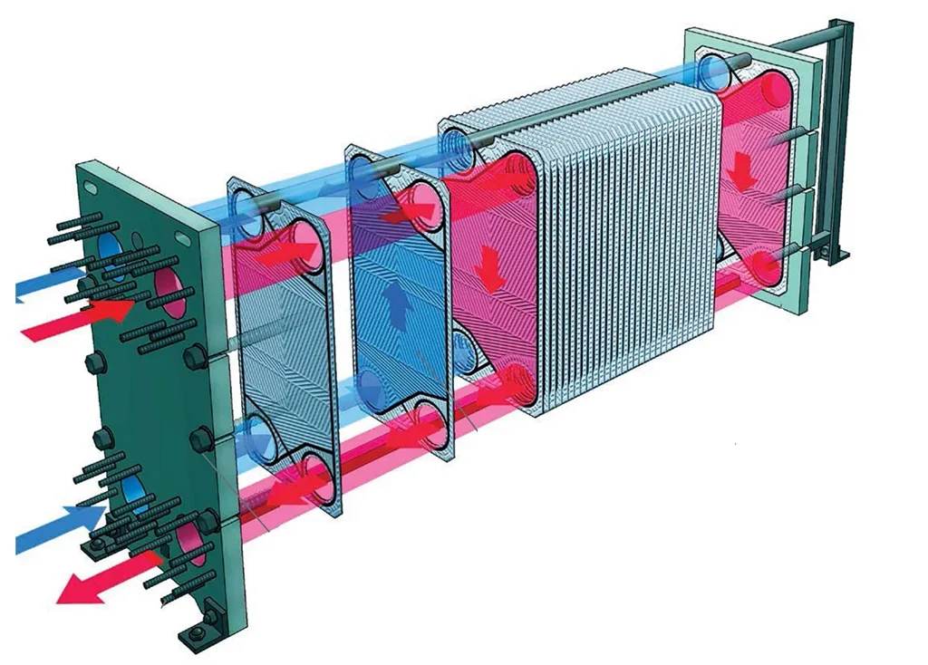 plate heat exchanger