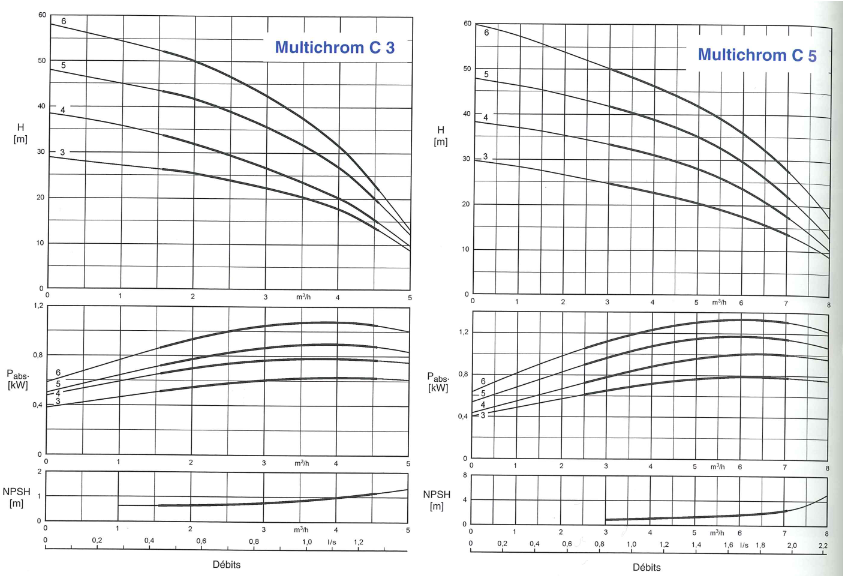 پمپ استیل 316 KSB آلمان